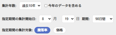操作方法