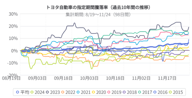 操作方法