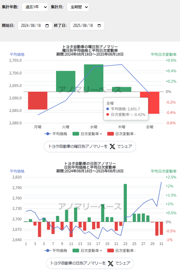 操作方法